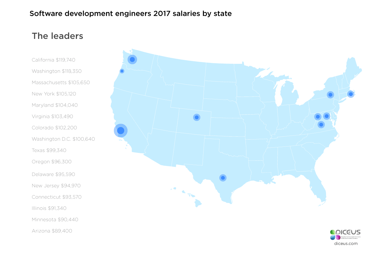 software companies in illinois